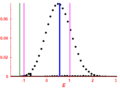 Strength function
